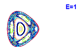 Poincar� section A=2, E=1